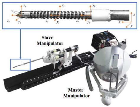 Adaptive Fuzzy-Based Fault-Tolerant Control of a Continuum Robotic ...