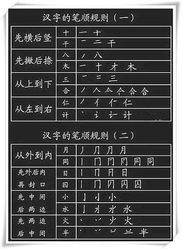 带的部首是什么偏旁，请问戴的部首是什么偏旁去偏旁还有几画？ - 综合百科 - 绿润百科