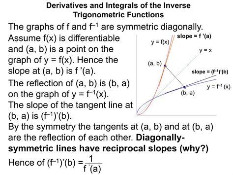 12 derivatives and integrals of inverse trigonometric functions x | PPTX