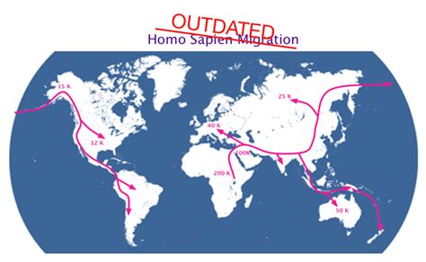Human Migration Cycle 的图像结果