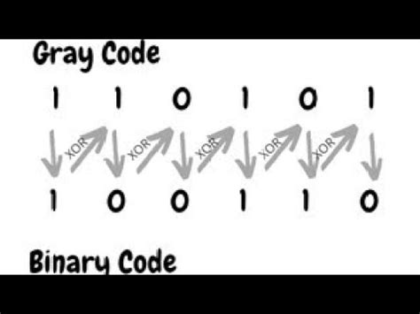 Decimal to Bcd Encoder 的图像结果