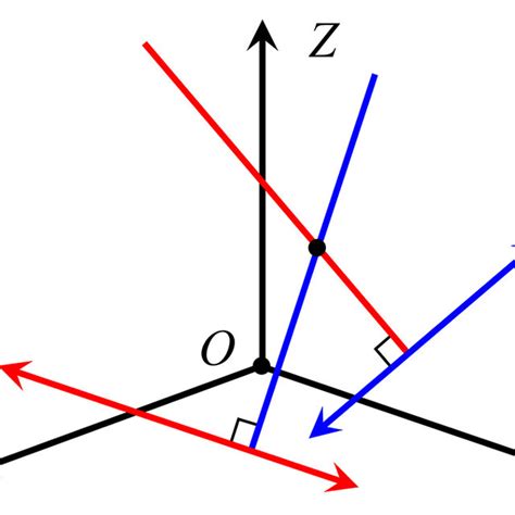 Image result for Graphical Function Rules