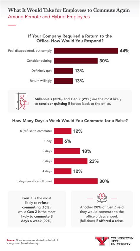Trading Pay for Freedom: How Far Workers Will Go for Remote and Hybrid Jobs