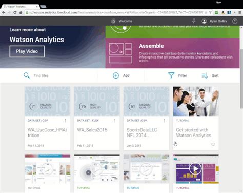 Image result for Watson Analytics