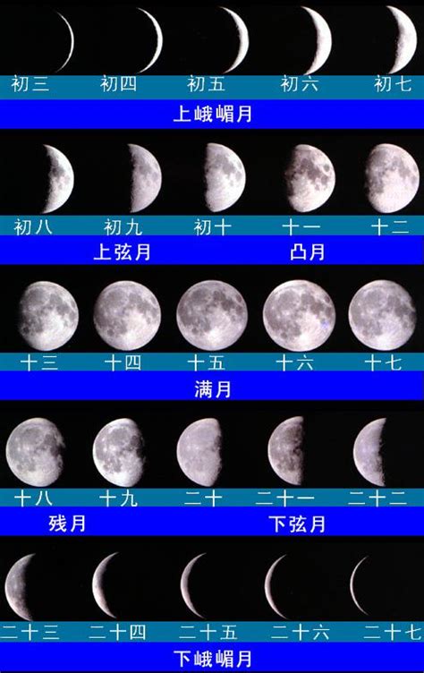 月相图集（农历初三至二十一） - 知乎