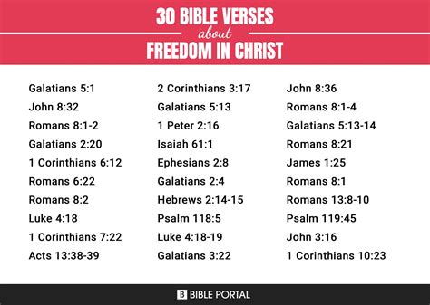 96 Bible Verses about Freedom In Christ