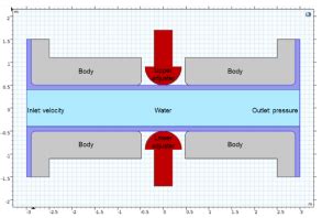 Image result for COMSOL Check Valve