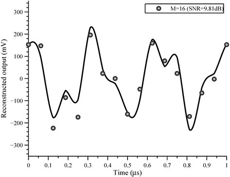 Design of a Parallel Sampling Encoder for Analog to Information (A2I ...