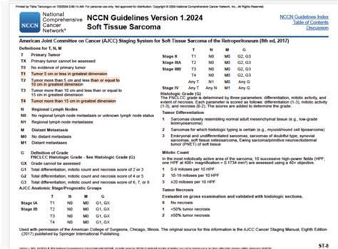 Image result for Sarcoma Staging
