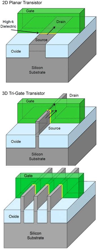 Image result for Bulk Transistor Gate Stack