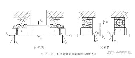 机械设计丨滚动轴承使用寿命计算公式--简单实用 - 知乎