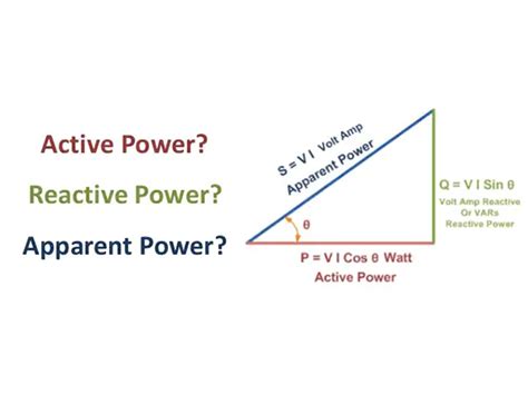 Image result for Active Power Reactive Power Apparent Power Problem Questions