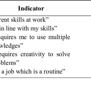 Image result for Task Significance