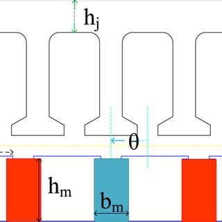 Motor 的图像结果