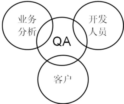 qa的职责_品质QA主要职责有哪些 - 早旭经验网
