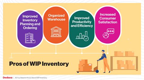 All You Need to Know About WIP Inventory