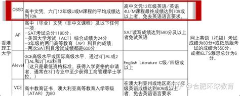 内地高考生香港本科入学难？这个捷径快收藏 - 知乎