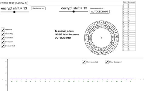 Image result for Ciphertext Decoding