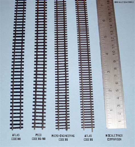 Image result for N Scale Track Code