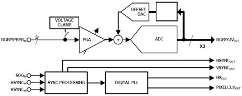 Analog Computer Simple Interface 2 的图像结果