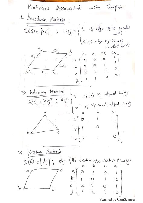 Image result for Matrices Graph