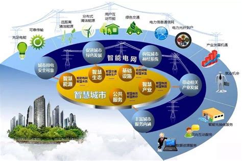 城市能源互联网样本！天津电网为智慧城市注入智慧能源