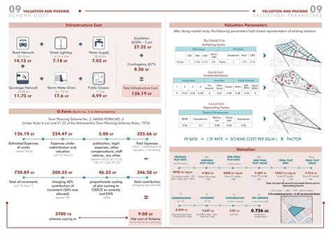 Micro Augmentation | CEPT - Portfolio