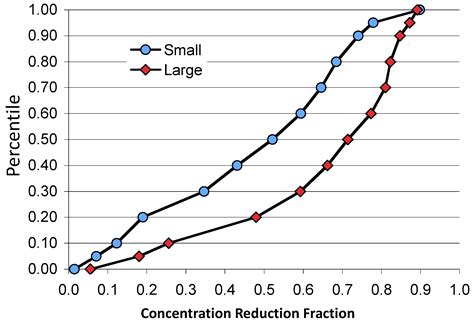 Large Constructed Wetlands for Phosphorus Control: A Review