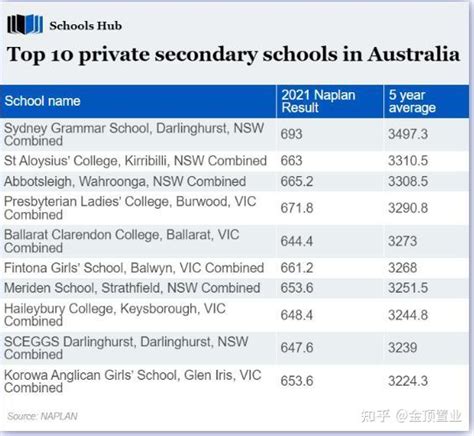 你真的足够了解澳洲公立和私立中学吗？