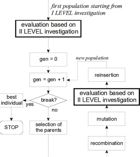 Image result for Python Evolutionary Algorithm