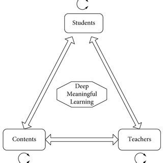 Image result for Tutorial Teaching