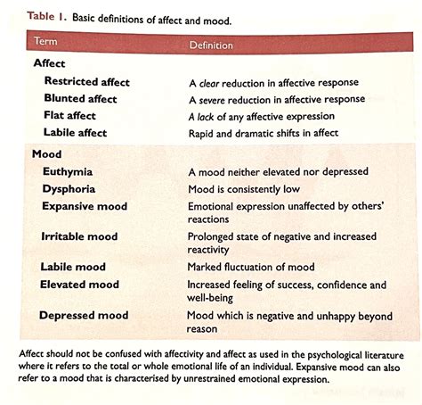 1/ The problem with mood/affect is that if you trace the history of how ...