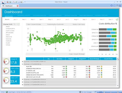 Image result for Board International Software Tutorial