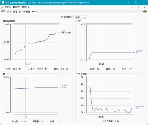 Image result for JConsole Java SE Development Kit