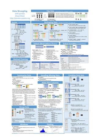 Image result for Python Data Science Cheat Sheet PDF