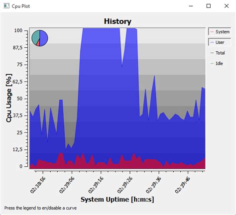 Image result for Python CPU Project