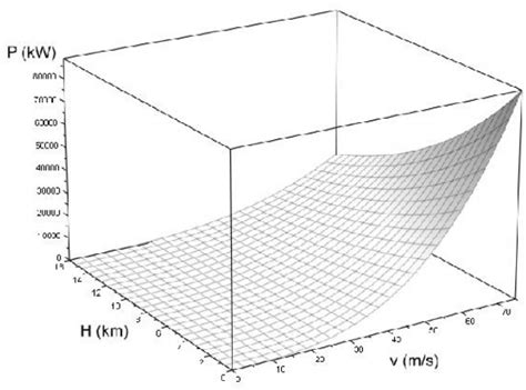 Image result for Power Function Graph