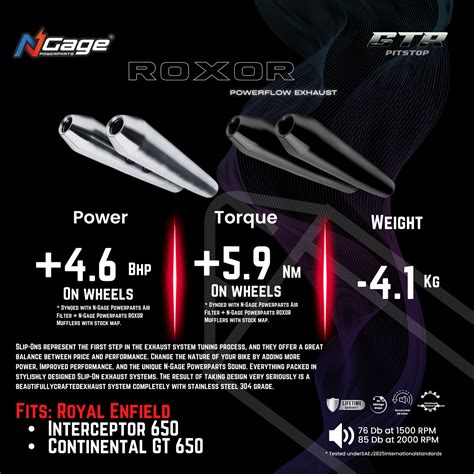 Ngage Roxor Powerflow Exhaust For Interceptor 650/ GT 650 Chrome – Sta ...