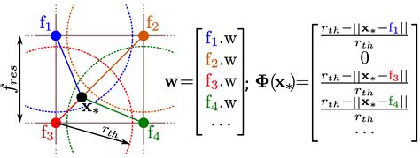 H-SLAM: Rao-Blackwellized Particle Filter SLAM Using Hilbert Maps