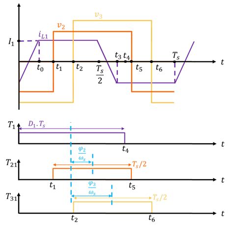 Modeling and Control of a Hybrid-Fed Triple-Active Bridge Converter