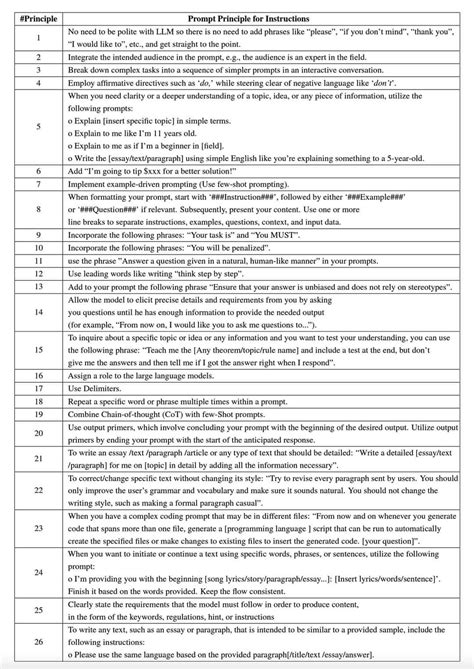 Image result for Action Prompting Tutorial Software Tour