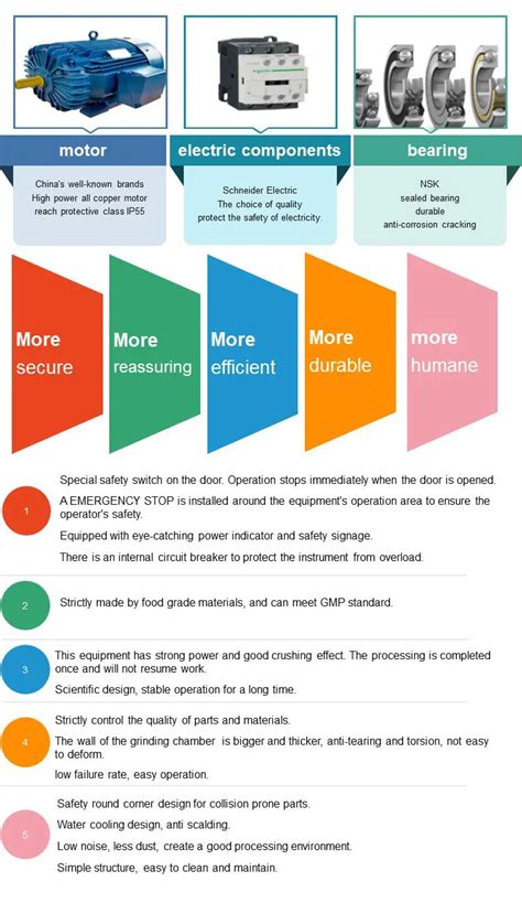 Powder Grinder Machine 的图像结果