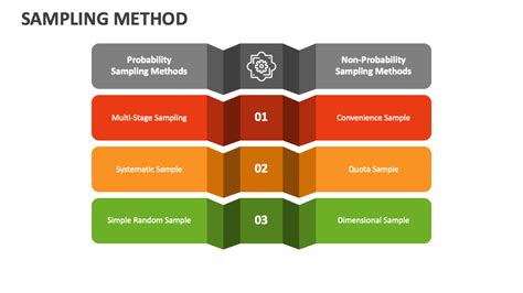 Image result for Sampling Approach
