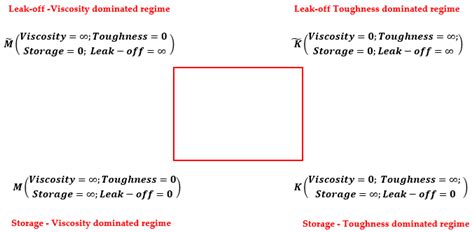 Numerical Investigation of the Influence of the Drill String Vibration ...