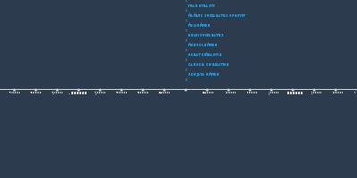 MALI EMPIRE (feb 27, 1235 – mar 14, 1600) (Timeline)