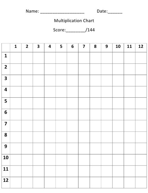 Image result for Math Mammoth Multiplication Chart