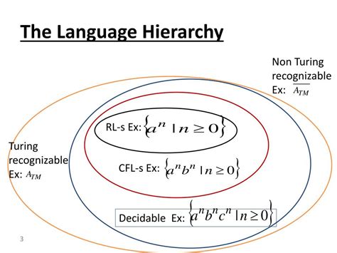 Image result for Computer Science Theory Computability