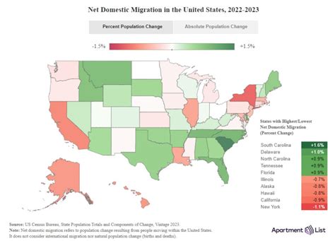 Us Migration Patterns 的图像结果