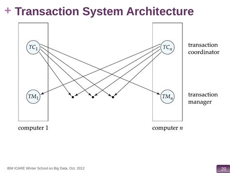 The Connection Machine Massively Parallel 的图像结果