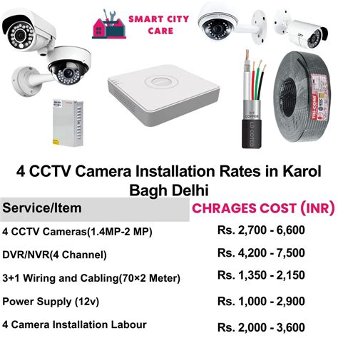 CCTV Camera Service and Repair in Karol Bagh